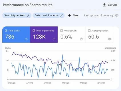 WordPress Website SEO Guide for Existing Websites