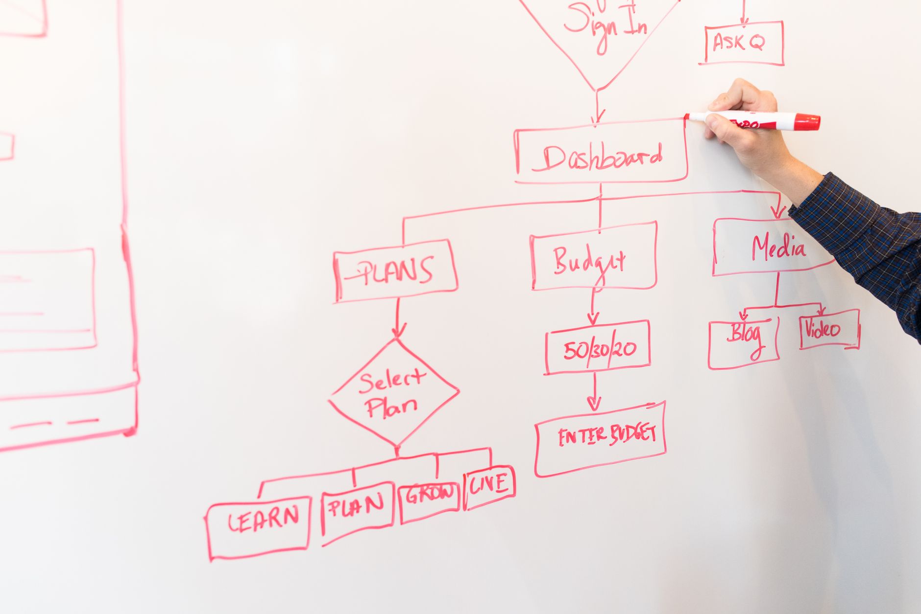 Person drawing a website flowchart diagram on a whiteboard showing site architecture and internal linking structure
