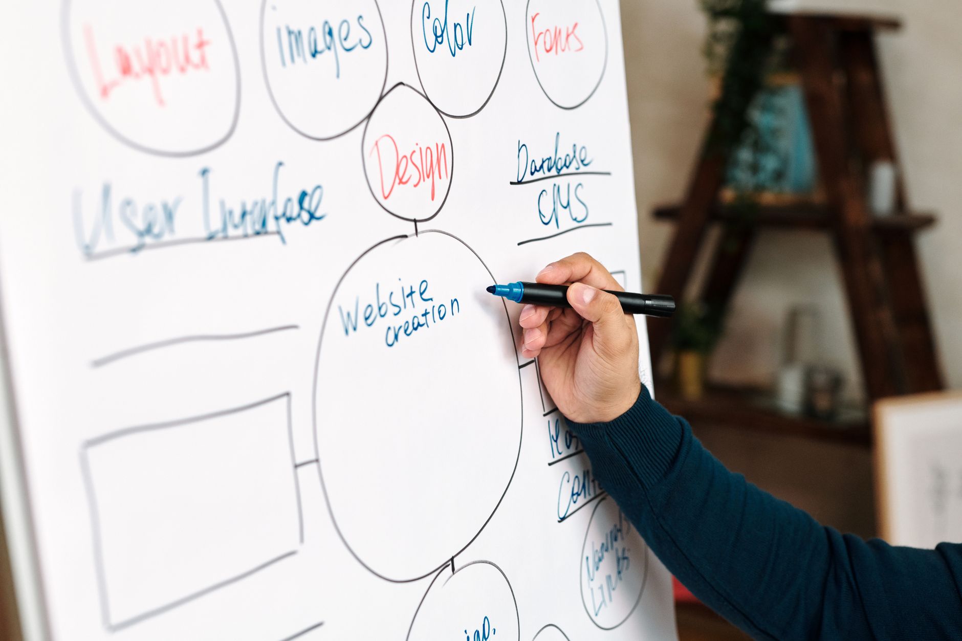 Person drawing a website structure mindmap on a whiteboard, showing how pages connect — illustrating internal linking strategy