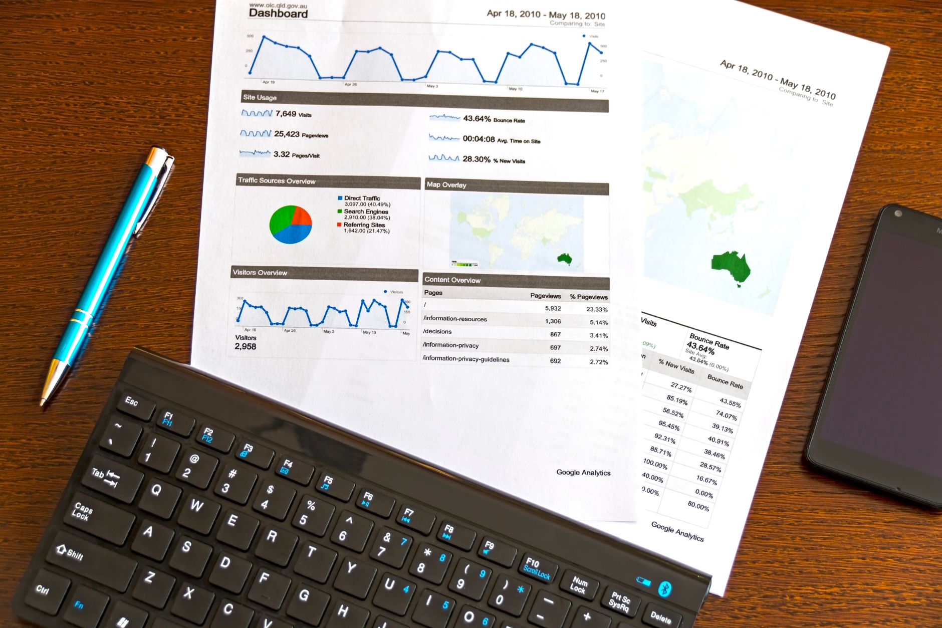 Printed analytics dashboard report with charts and traffic data on a desk alongside a keyboard and smartphone
