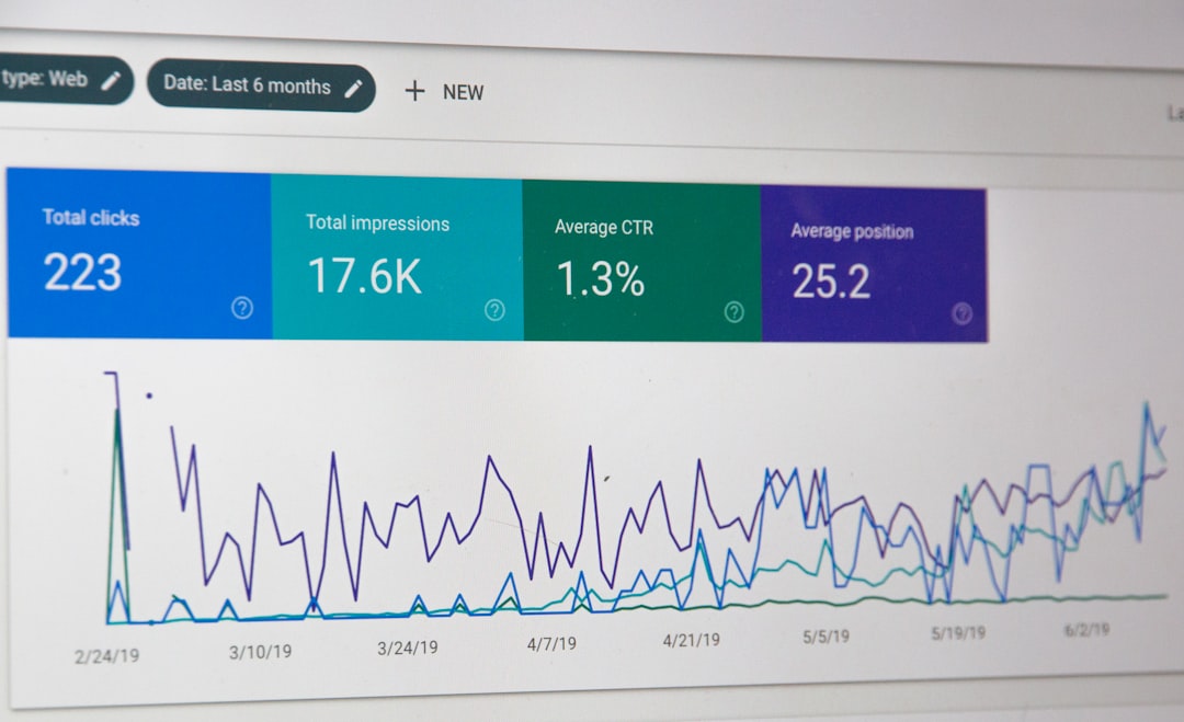Google Search Console screen showing total clicks, impressions, CTR and average position metrics