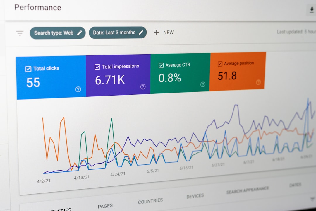 Google Search Console performance report showing total clicks, impressions, average CTR and average position