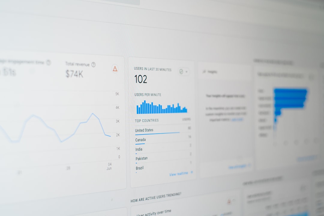 Analytics dashboard showing SEO data metrics for a WordPress site audit